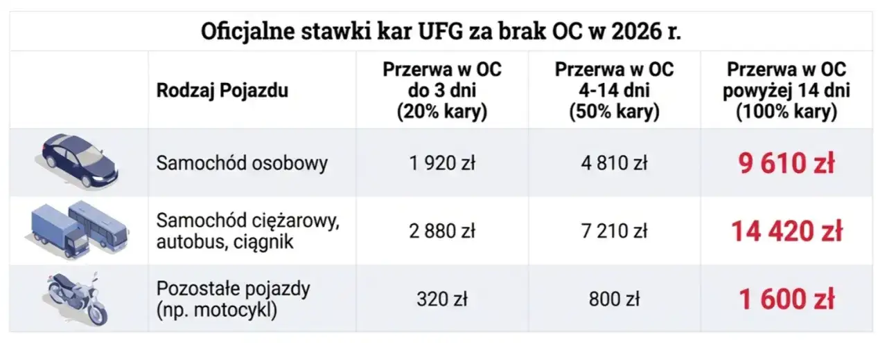 Tabela kar za brak OC 2026 UFG