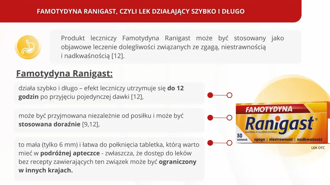 Famotydyna Ranigast – lek na zgagę, niestrawność i nadkwaśność. Działa szybko i długo, do 12 godzin. Mała tabletka, idealna do podróżnej apteczki.