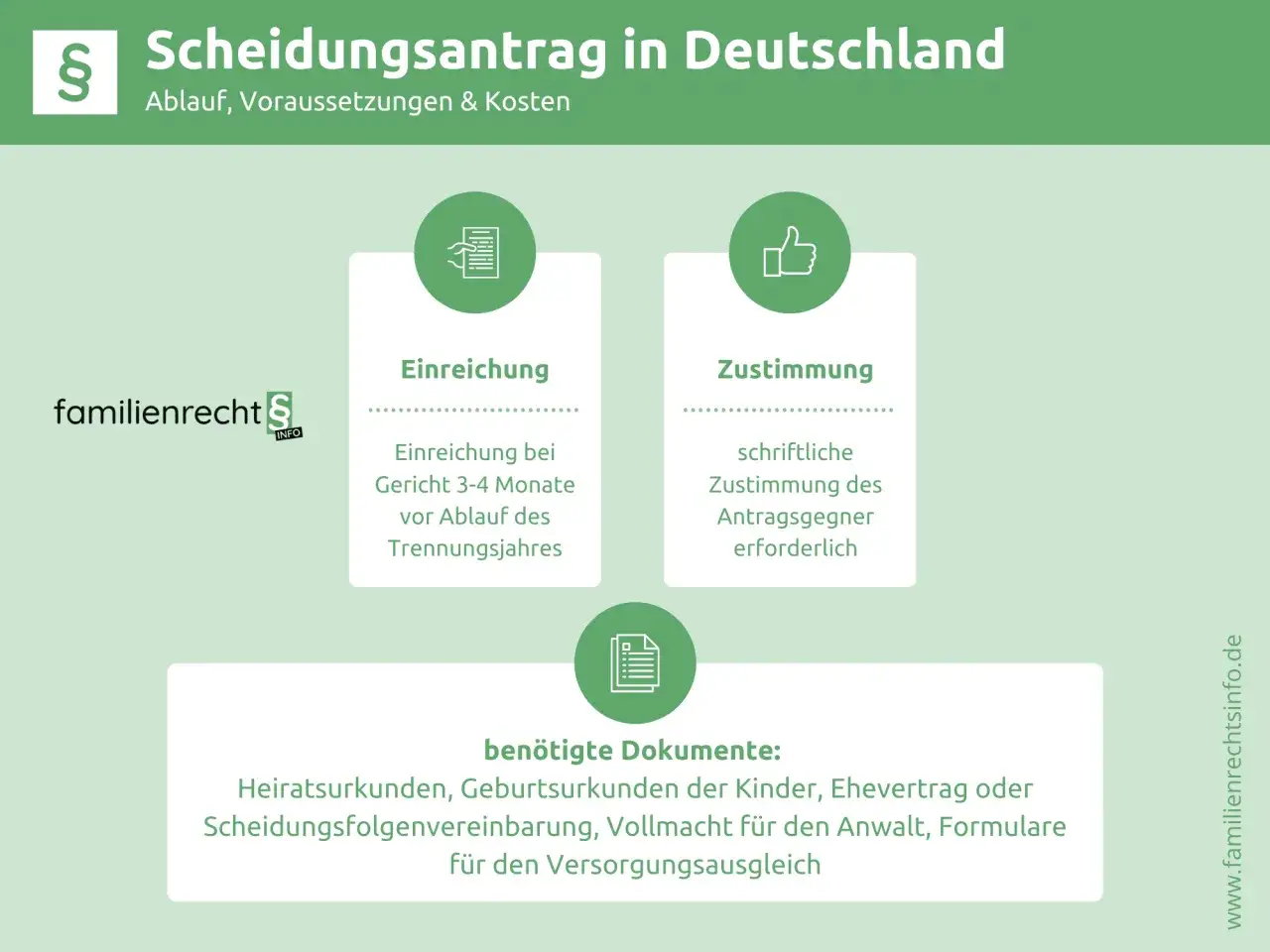 Scheidungsantrag in Deutschland: Einreichung dauert 3-4 Monate vor Trennungsjahr. Benötigte Dokumente & Zustimmung des Antragsgegners.