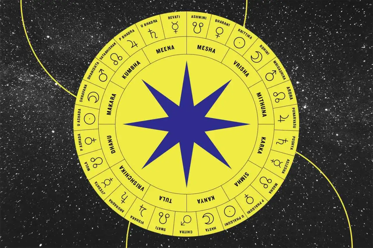 Koło zodiakalne wedyjskie, idealne, by obliczyć horoskop wedyjski.