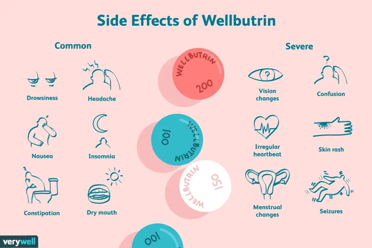 H&auml;ufige und schwere Nebenwirkungen von Bupropion (Wellbutrin) wie Kopfschmerzen, &Uuml;belkeit, Sehst&ouml;rungen und Verwirrung.