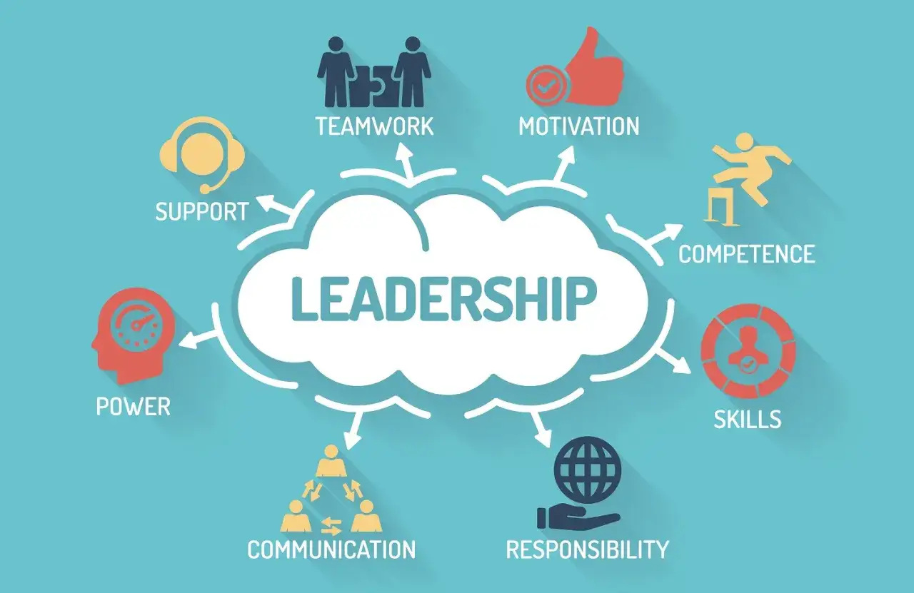 A diagram illustrating the importance of focusing on leadership development, with 