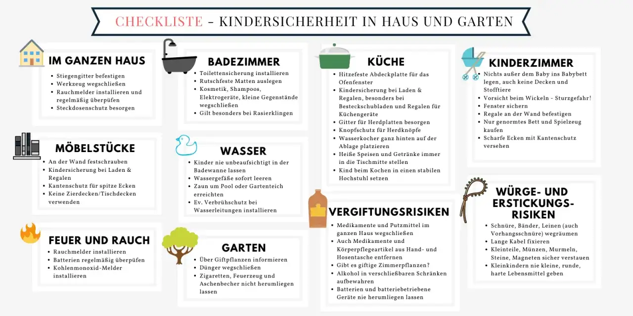 Checkliste Kindersicherheit: ab wann Kinder alleine lassen? Tipps f&uuml;r Haus & Garten, K&uuml;che, Bad, Kinderzimmer, Vergiftungsrisiken & Erstickungsgefahren.