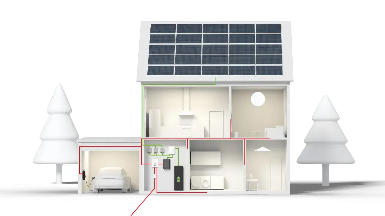 Schema &ouml;ver ett hus med solceller p&aring; taket, elbil i garaget och batterilagring. Direktverkande el till husets alla rum.