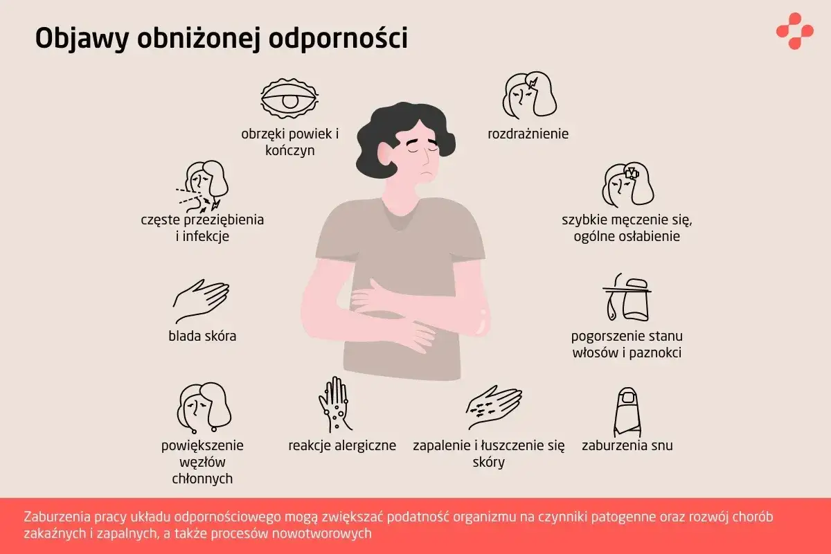 Słaby układ immunologiczny objawy u dziecka: obrzęki, częste infekcje, blada skóra, rozdrażnienie, osłabienie, problemy ze skórą i snem.