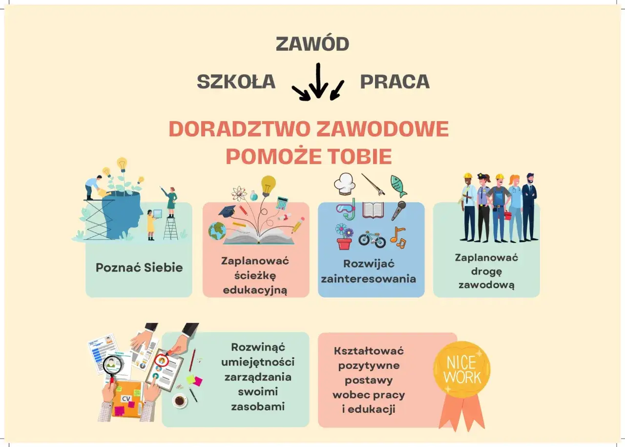 Doradztwo zawodowe w liceum pomoże Ci poznać siebie, zaplanować ścieżkę edukacyjną i zawodową, rozwijać zainteresowania i umiejętności.
