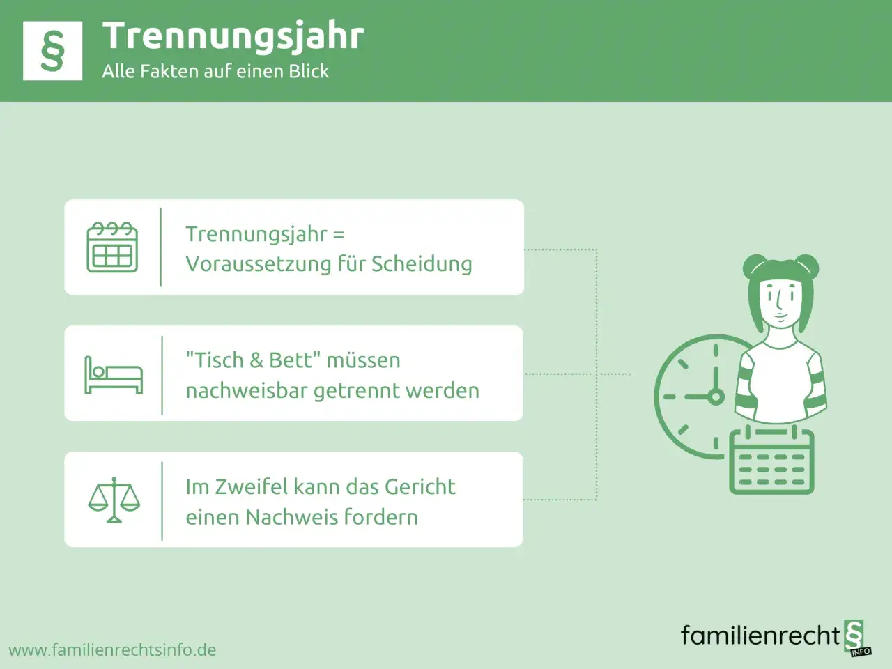 Das Trennungsjahr ist Voraussetzung für die Scheidung. 