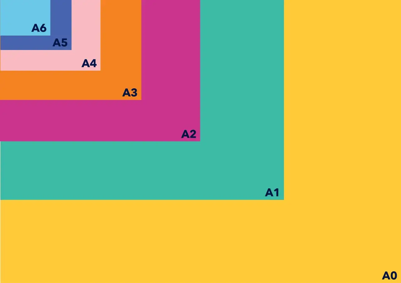 Diagrama de tama&ntilde;os de papel A, desde A6 hasta A0. El A4 es un tama&ntilde;o com&uacute;n para documentos.
