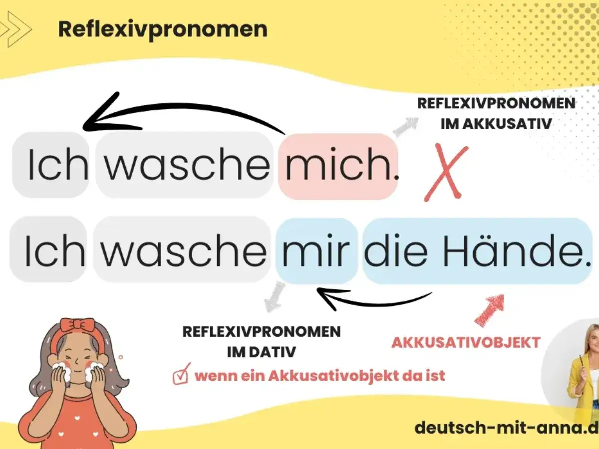 Lerne Reflexivpronomen im Deutschen: 