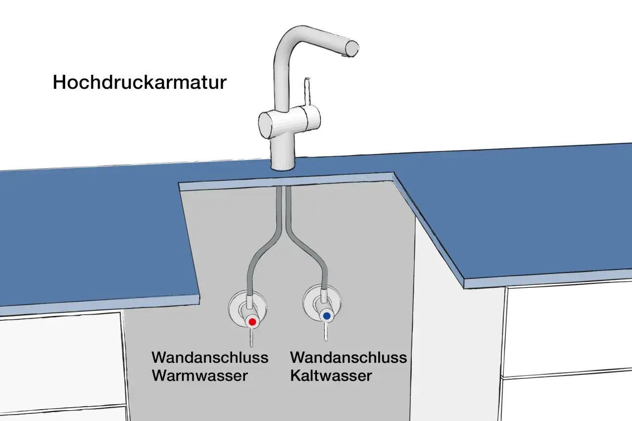 Hochdruckarmatur mit Anschlüssen für Warm- und Kaltwasser. Ein wasserhahn erhitzer ist hier nicht abgebildet, aber die Anschlüsse sind vorbereitet.
