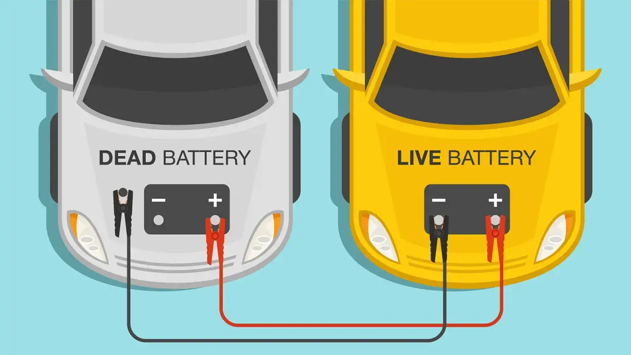 A jump starter can charge a battery by connecting a live battery to a dead one.