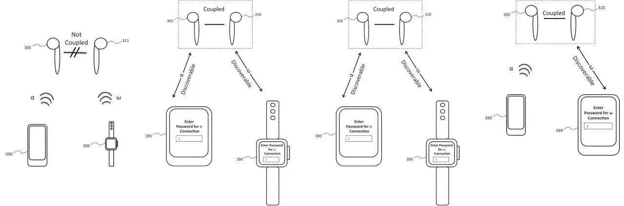 Schemat pokazuje, jak sparować słuchawki z telefonem lub zegarkiem. Czy airpods działają z androidem? Tak, schemat sugeruje możliwość połączenia.