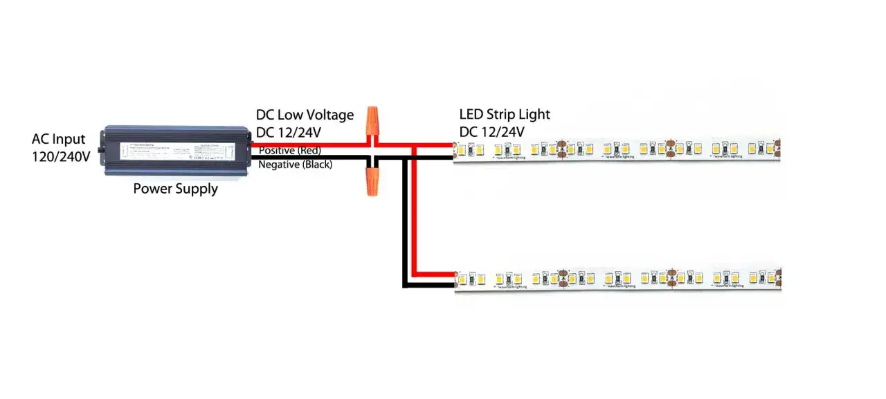 Schemat pokazuje, jak łączyć taśmy LED r&oacute;wnolegle do zasilacza. Podłączono dwie taśmy LED 12/24V do zasilacza z wejściem AC 120/240V.