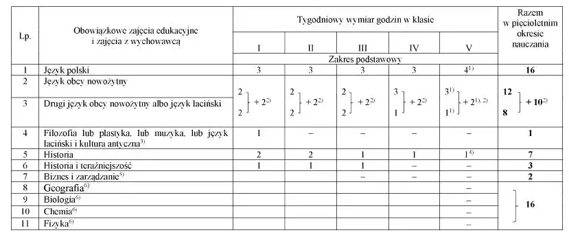 schemat ramowy plan nauczania vs szkolny plan nauczania