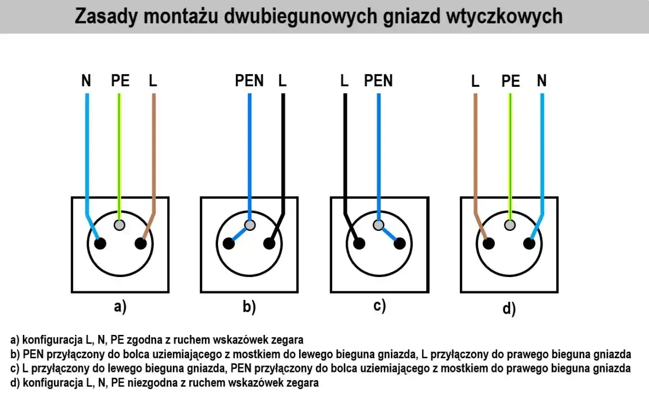 Schemat pokazuje, jak podłączyć gniazdko na dwa włączniki, prezentując różne konfiguracje przewodów L, N, PE i PEN.