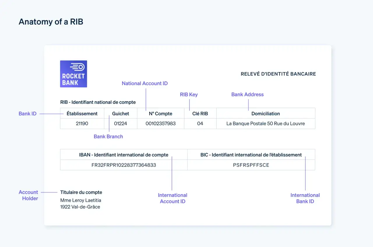 Anatomie d'un RIB : découvrez la domiciliation bancaire c'est quoi, avec les détails du compte de Mme Leroy Laetitia.