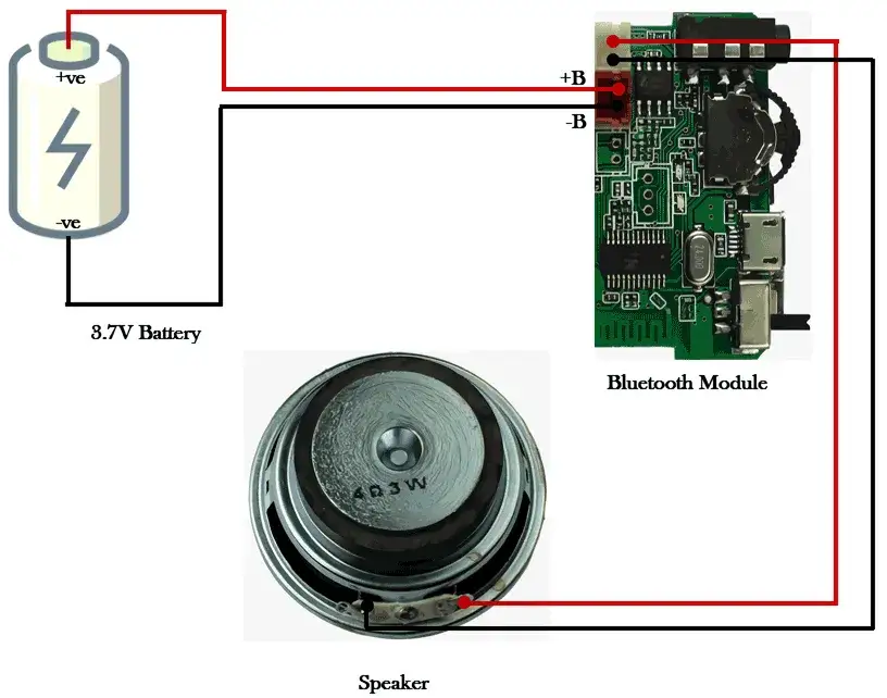 komponenty głośnik bluetooth diy