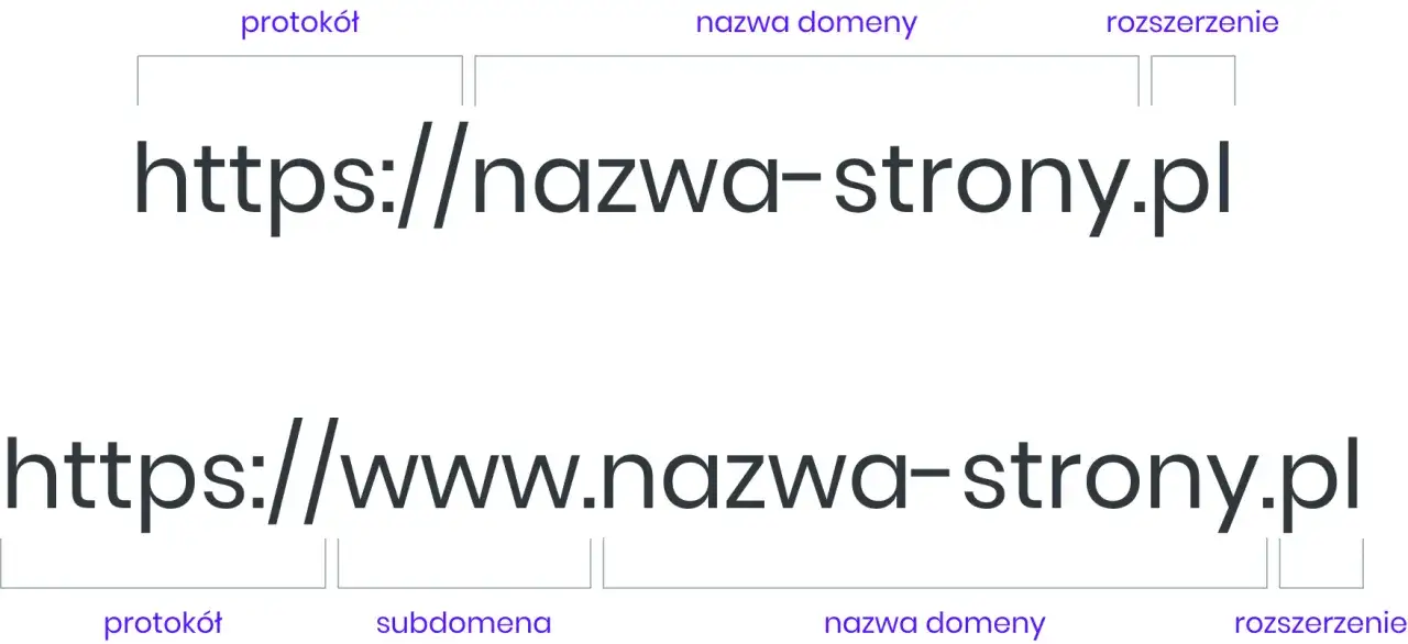 Wybór nazwy domeny dla firmy, dobre praktyki i błędy