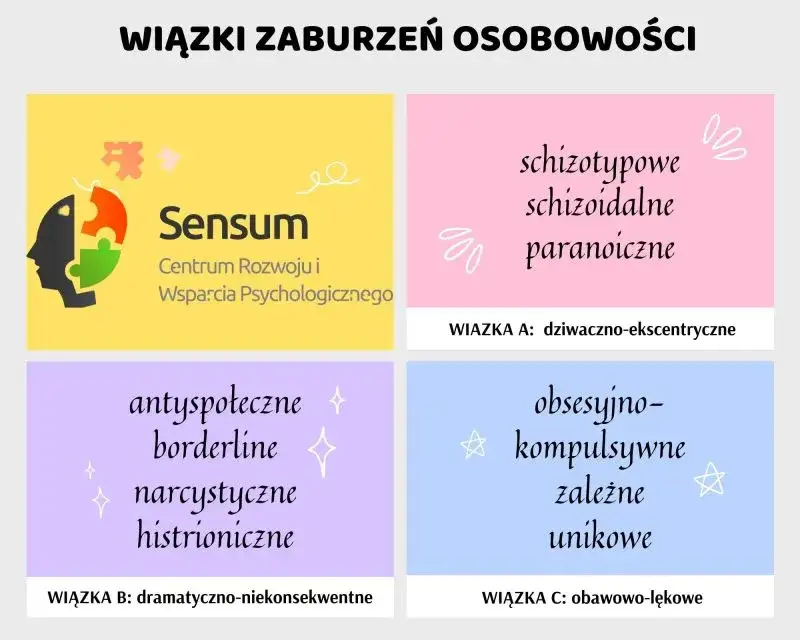 schemat klasyfikacji zaburzeń osobowości wiązki A B C