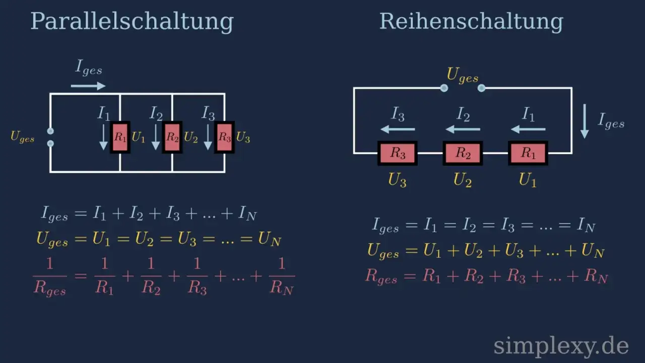 Vergleich von Parallel- und Reihenschaltung. Bei der Reihenschaltung addieren sich die Spannungen U1, U2, U3 zu Uges.