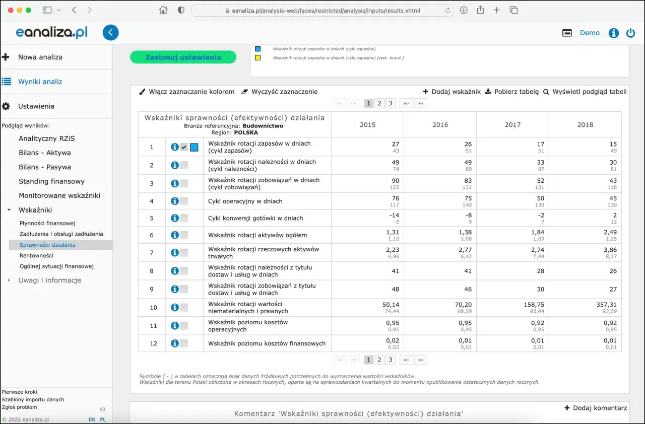 Tabela prezentuje wskaźnik rotacji pracownik&oacute;w w branży budowlanej w Polsce w latach 2015-2018.