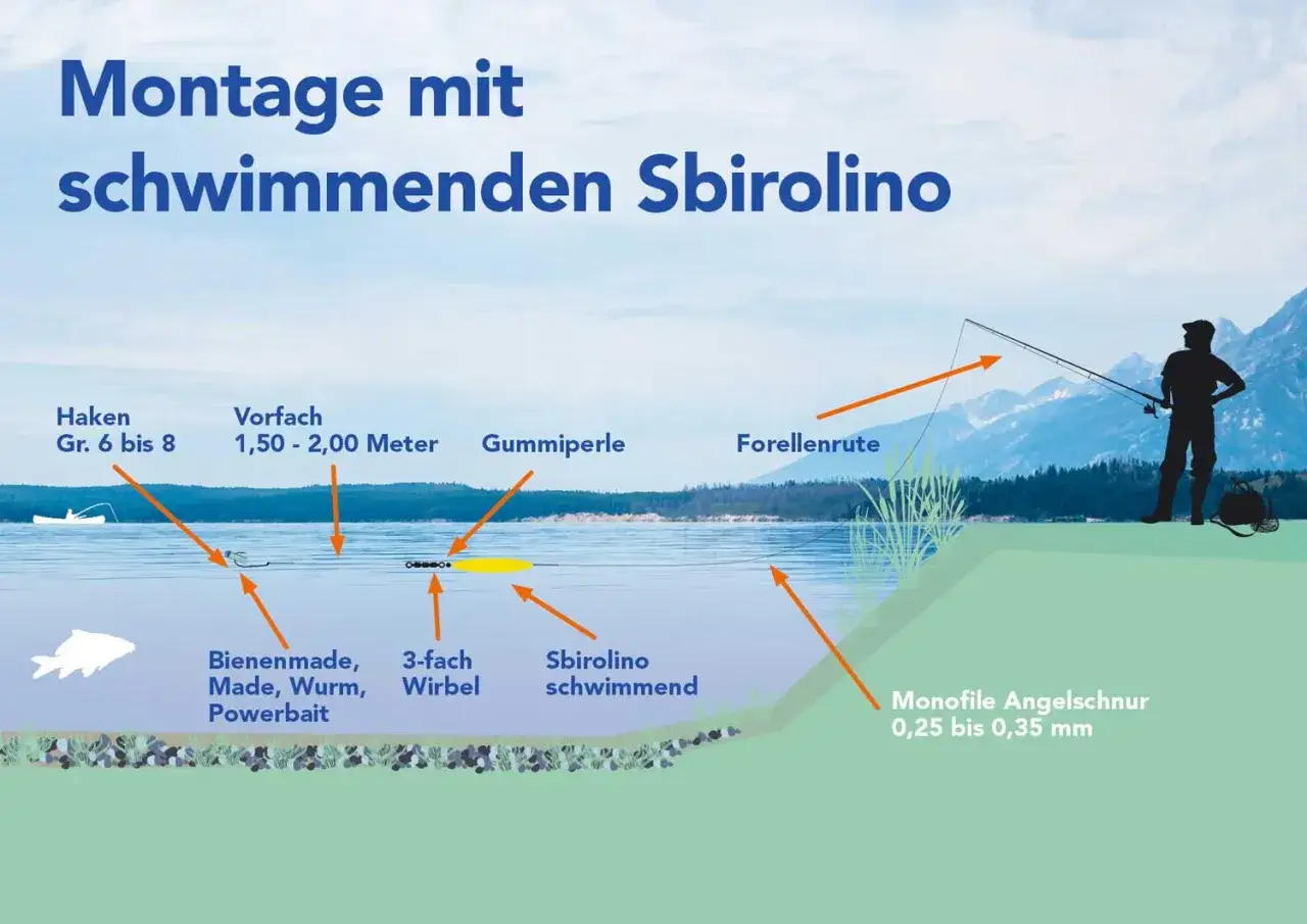 Angelmontage mit schwimmendem Sbirolino, Vorfach, Haken, K&ouml;der und Forellenrute im Einsatz.