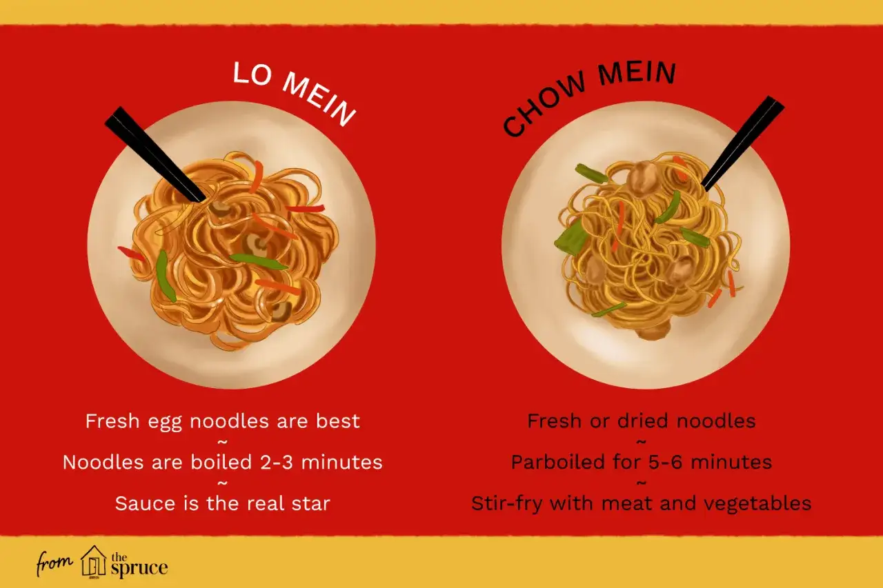 Dwa talerze makaronu: po lewej Lo Mein z jajecznego makaronu, po prawej Chow Mein z dodatkiem mięsa i warzyw.