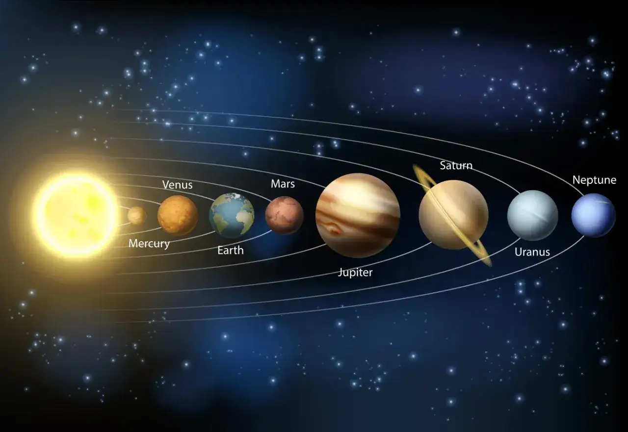 Słońce i planety Układu Słonecznego: Merkury, Wenus, Ziemia, Mars, Jowisz, Saturn, Uran, Neptun. To jest układ planet na dziś.