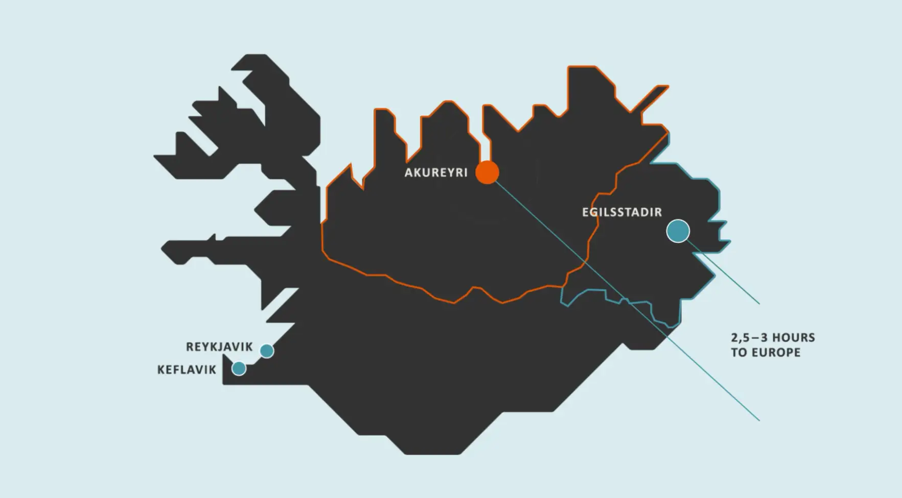 Mapa Islandii z zaznaczonymi lotniskami: Reykjavík, Keflavík, Akureyri i Egilsstaðir. Lotnisko Egilsstaðir jest najbliżej Europy.