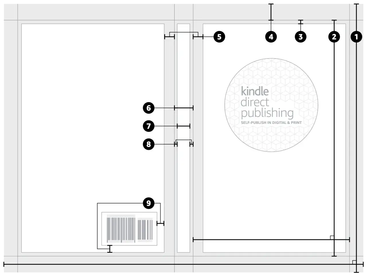 Guide pour créer une couverture de livre. Schéma montrant les zones de sécurité, les marges et l'emplacement du code-barres pour la publication.