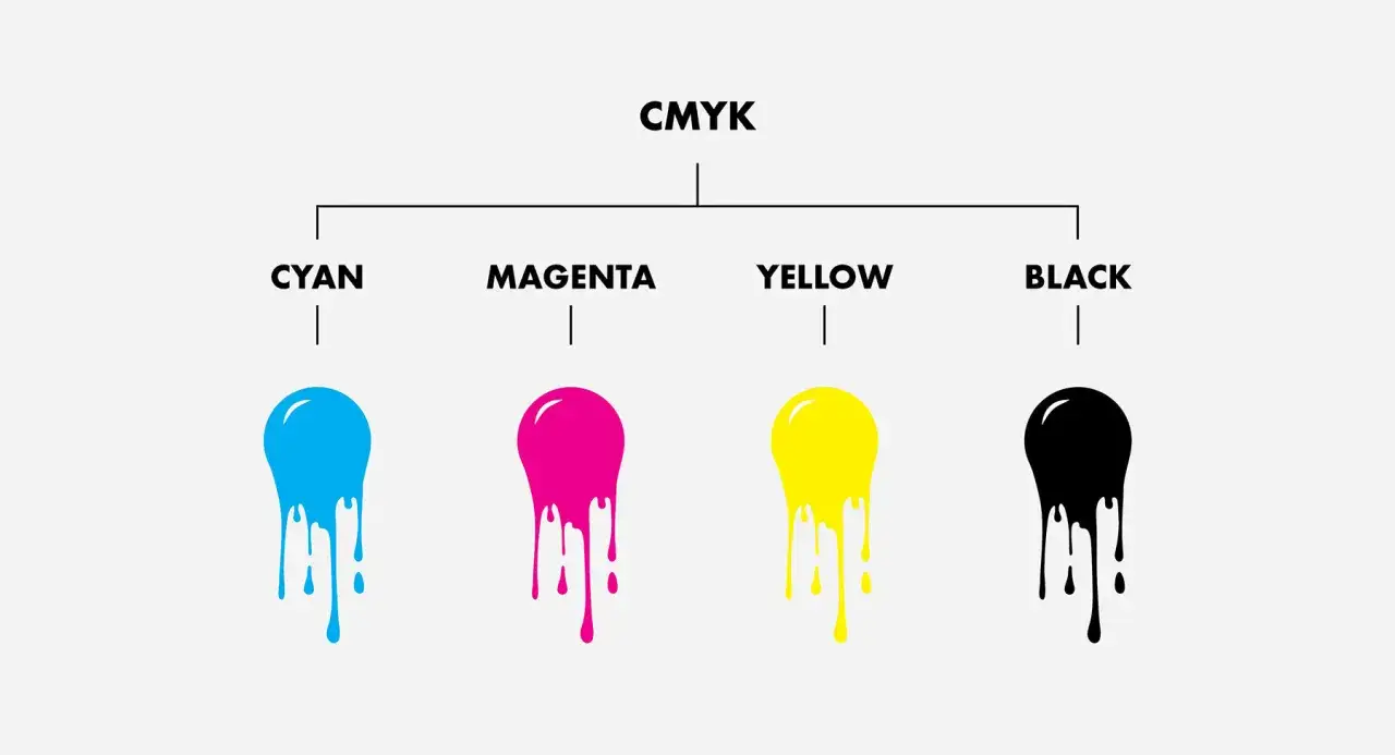 CMYK: cyjan, magenta, żółty i czarny. Każdy kolor to kropla tuszu, która spływa, tworząc wzór. To podstawowy kod koloru w druku.