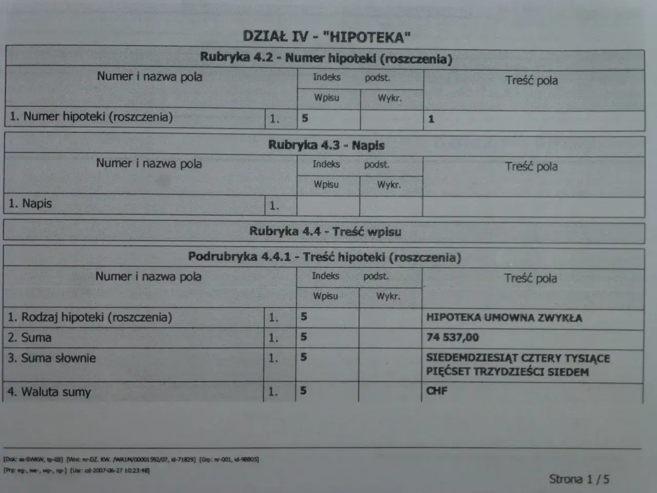 rodzaje hipotek schemat