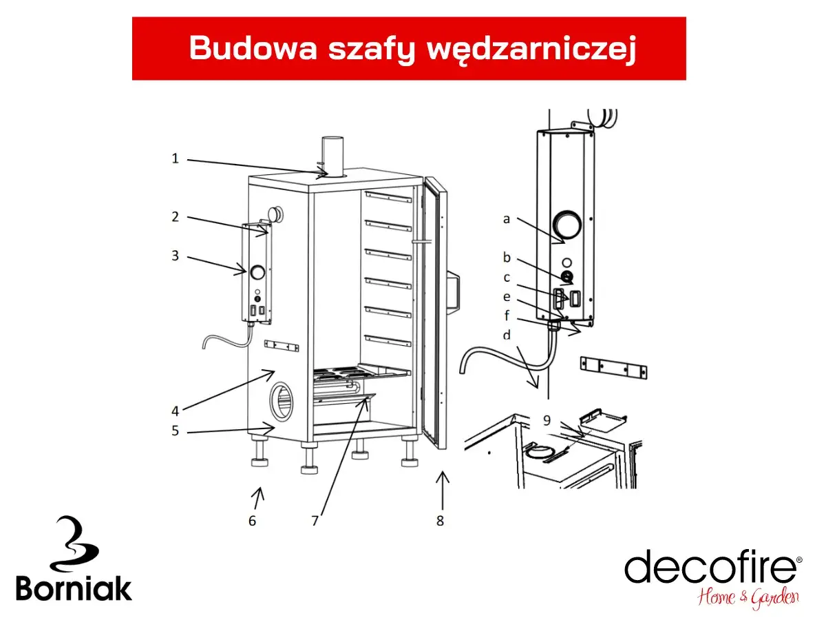 Schemat budowy wędzarni elektrycznej. Widoczne elementy konstrukcji, panel sterowania i akcesoria.