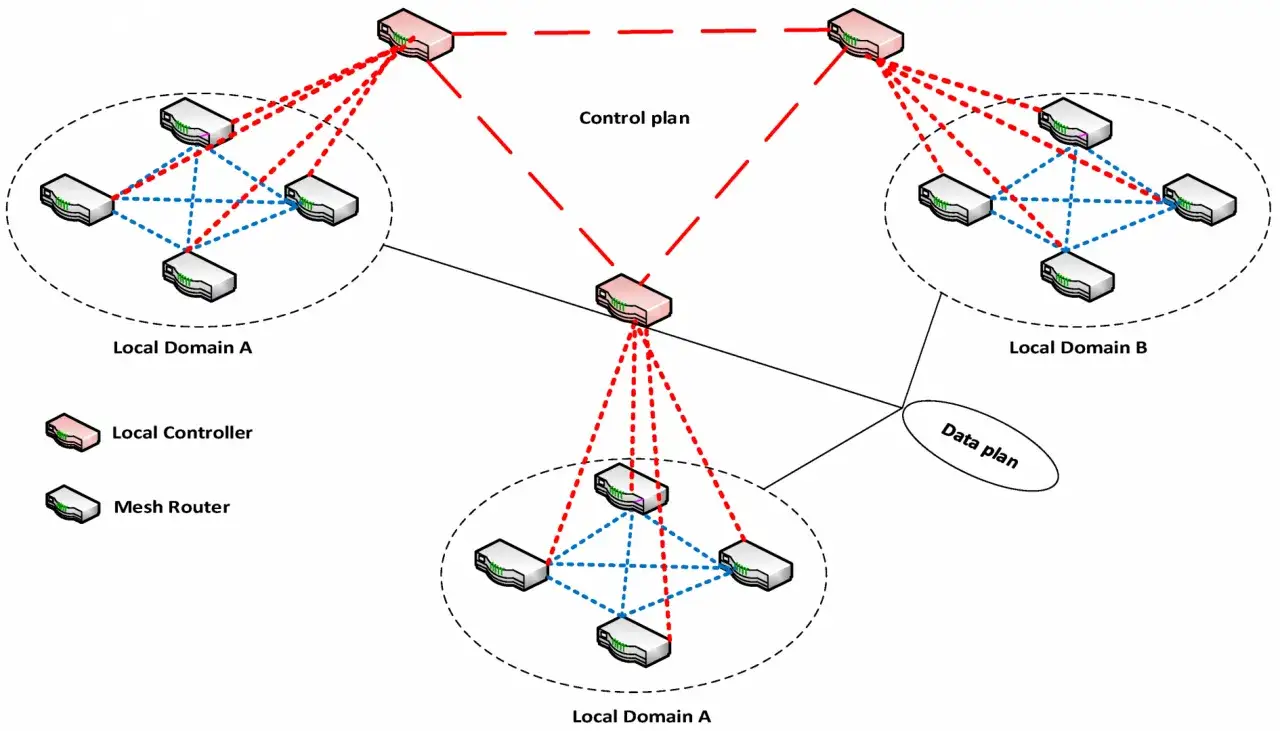 schemat działania sieci wifi mesh