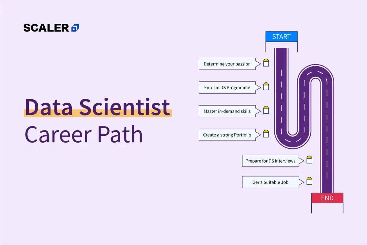 Ścieżka kariery data scientist: od pasji, przez program, umiejętności, portfolio, przygotowanie do rozmów, aż po wymarzoną pracę.