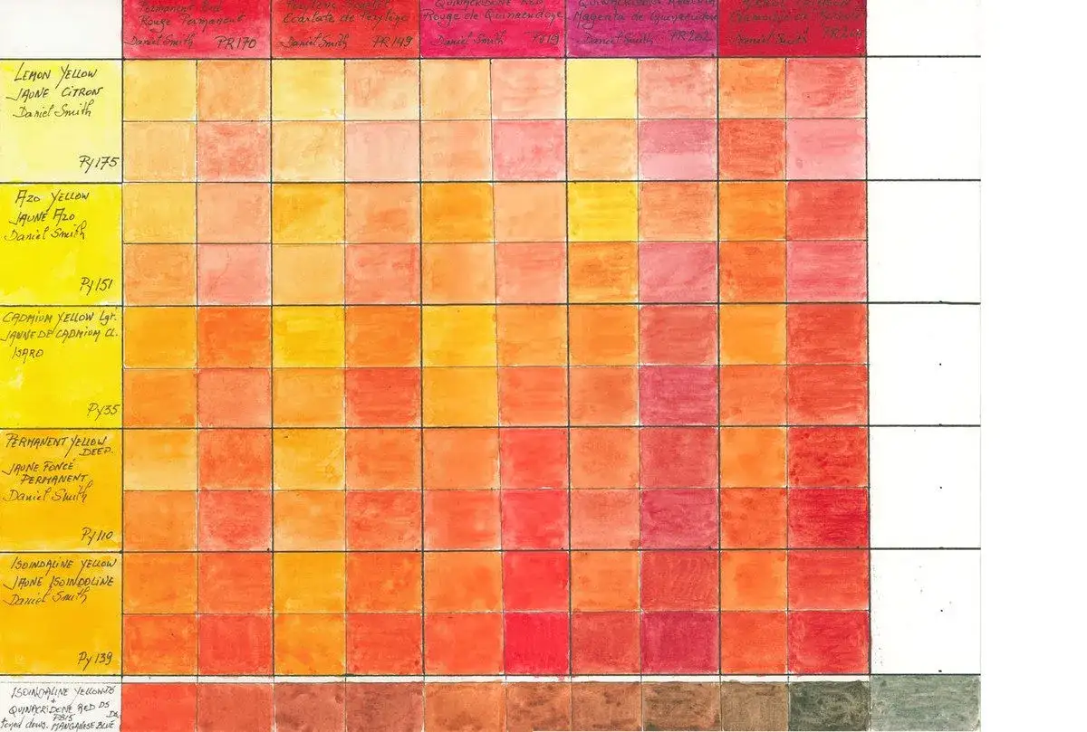 Tableau de couleurs aquarelles, un mélange rouge et jaune explorant des nuances chaudes.