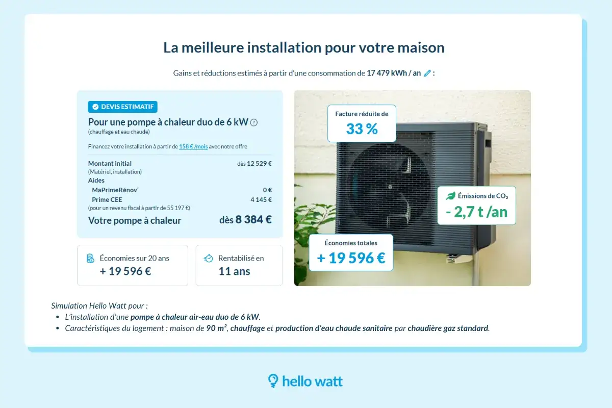 Simulation d'une pompe à chaleur duo 6 kW : facture réduite de 33%, économies de 19 596 € sur 20 ans, cout aerothermie dès 8 384 €.
