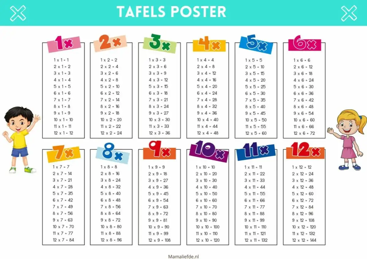 Tafels poster voor groep 5 met de tafels van 1 t/m 12, handig om te oefenen.