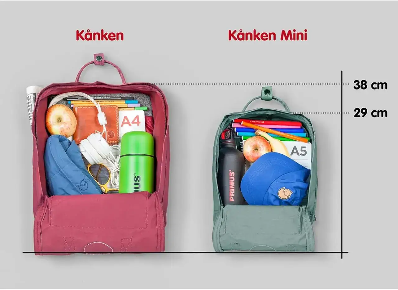Jämförelse av fjällräven ryggsäck storlek: Kånken (38 cm) rymmer mer än Kånken Mini (29 cm).