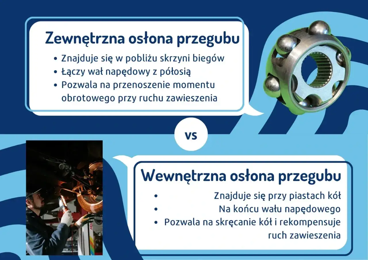 Zewnętrzna osłona przegubu łączy wał napędowy z półosią, pozwalając na przenoszenie momentu obrotowego. Stukający przegub ile wytrzyma?