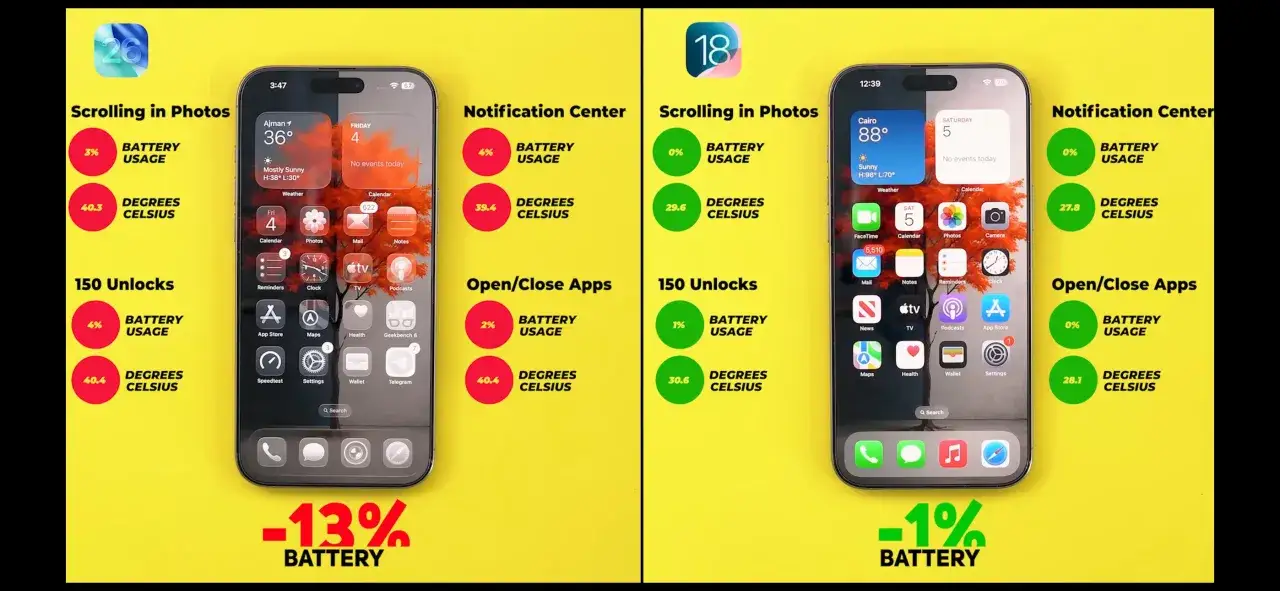 telefon z wyczerpaną baterią i ikonami aplikacji w tle