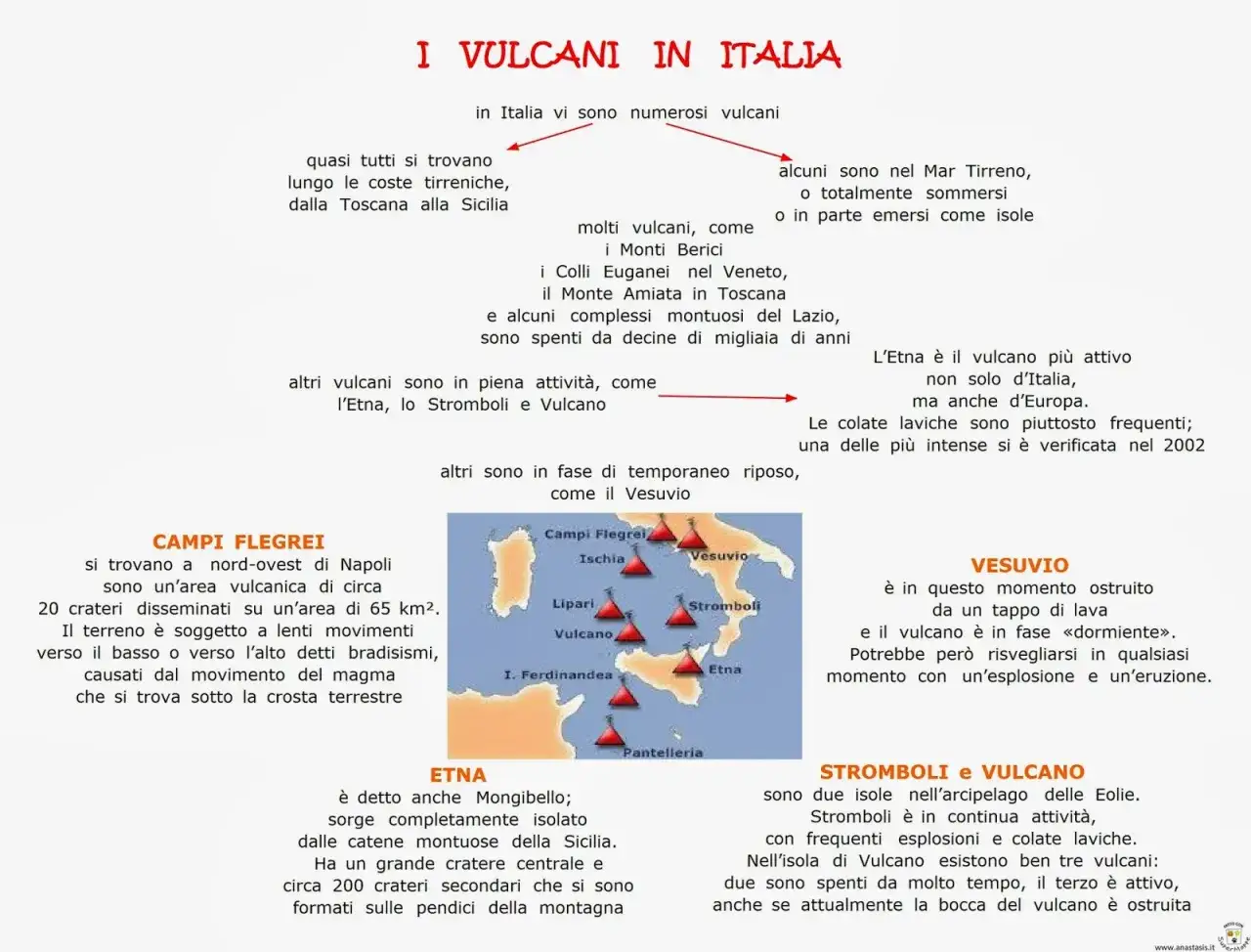 Mappa dei vulcani in Italia: Etna, Vesuvio, Stromboli e Campi Flegrei, attivi e dormienti.