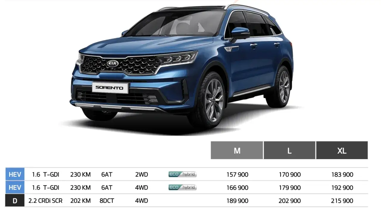 Niebieski Kia Sorento. Tabela przedstawia kia sorento cena dla wersji HEV i D, z różnymi silnikami i napędami.