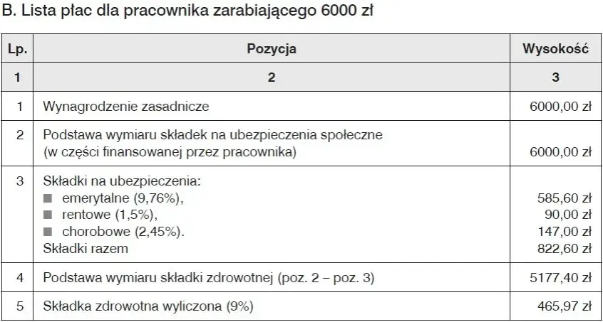 przykładowa lista płac