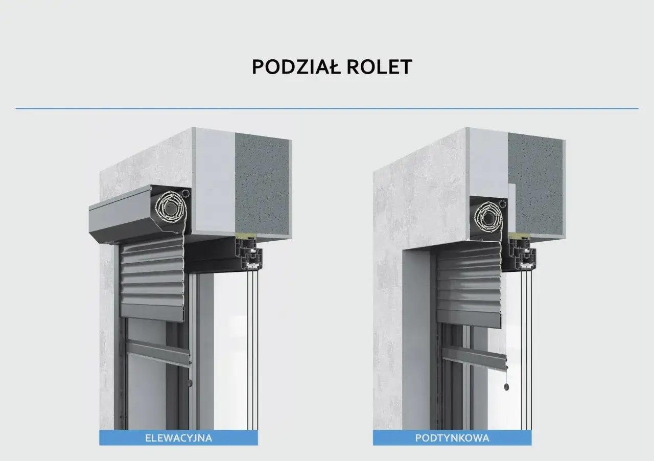 Porównanie rolet nadstawnych (elewacyjnych) i podtynkowych. Widok przekroju przez ścianę i okno.