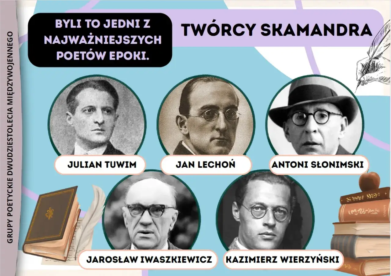 Portrety Juliana Tuwima, Jana Lechonia, Antoniego Słonimskiego, Jarosława Iwaszkiewicza i Kazimierza Wierzyńskiego. Twórcy Skamandra, kluczowi dla grup poetyckich dwudziestolecia międzywojennego.