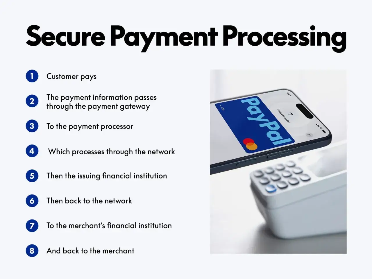 Bezpieczne płatności PayPal: proces od klienta do sprzedawcy, z wykorzystaniem bramki płatności i instytucji finansowych.