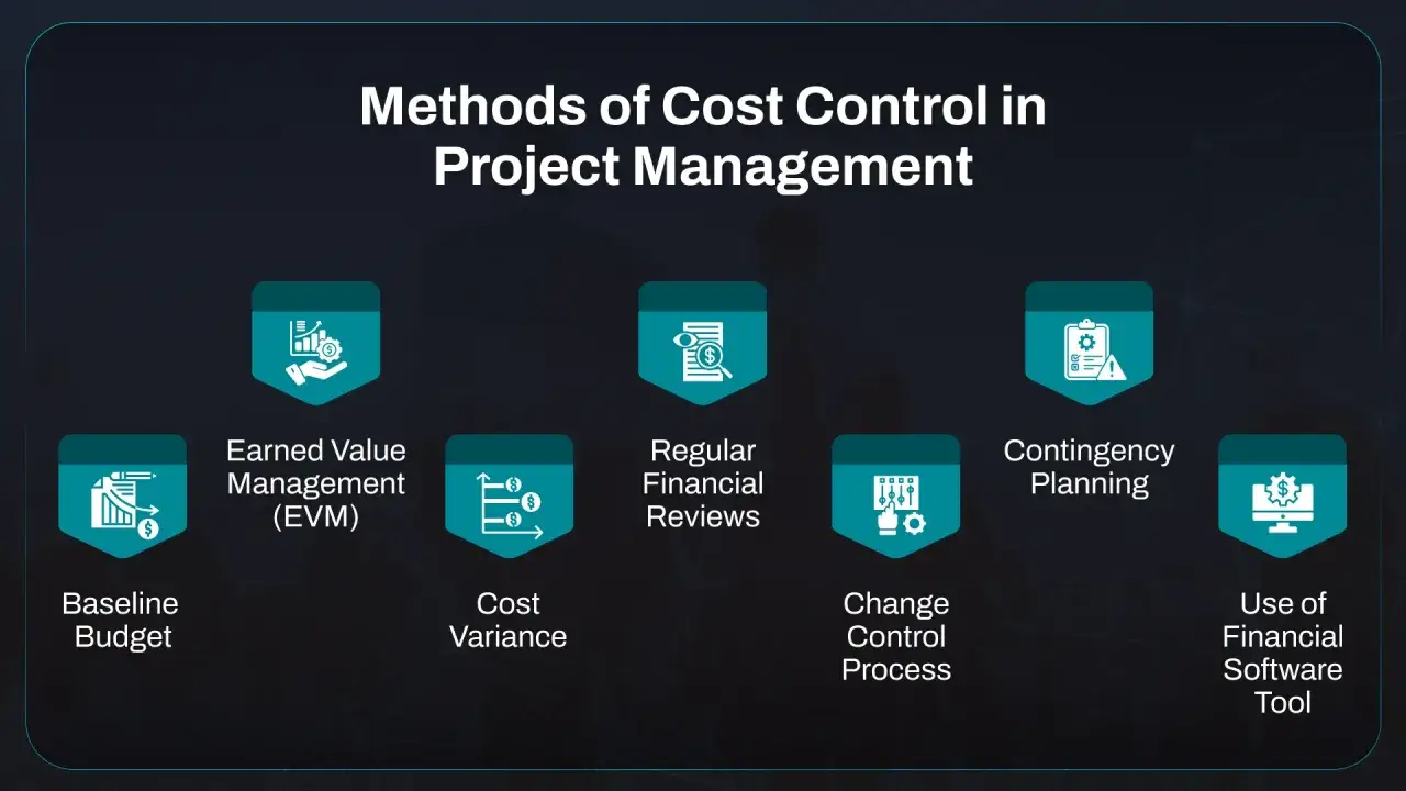 M&eacute;thodes de contr&ocirc;le des co&ucirc;ts en gestion de projet : budget de r&eacute;f&eacute;rence, EVM, variance, revues financi&egrave;res, gestion des changements, planification de contingence, outils financiers.