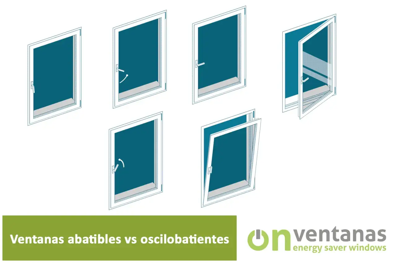 Ilustraci&oacute;n de ventanas abatibles y oscilobatientes, mostrando el mecanismo cierre ventana abatible y su apertura.