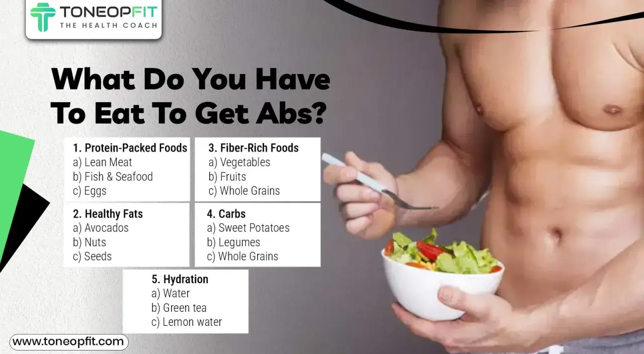Un homme avec des abdos bien dessinés tient une salade. Le visuel liste les aliments pour obtenir des abdos.